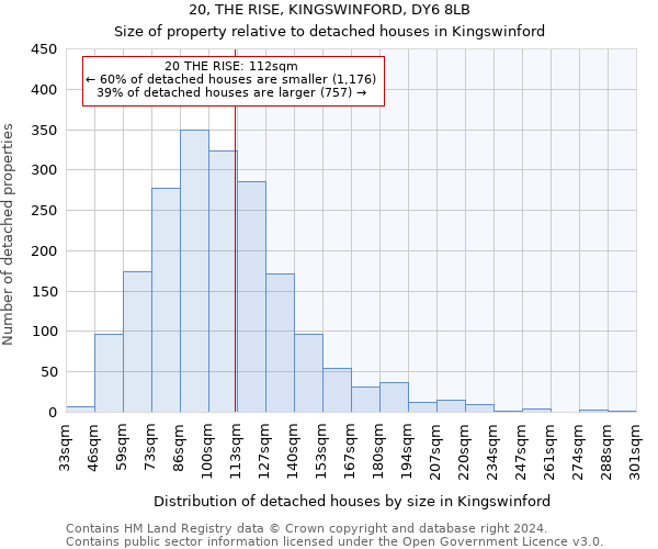 20, THE RISE, KINGSWINFORD, DY6 8LB: Size of property relative to detached houses in Kingswinford
