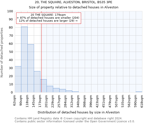 20, THE SQUARE, ALVESTON, BRISTOL, BS35 3PE: Size of property relative to detached houses in Alveston