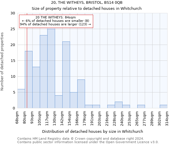 20, THE WITHEYS, BRISTOL, BS14 0QB: Size of property relative to detached houses in Whitchurch