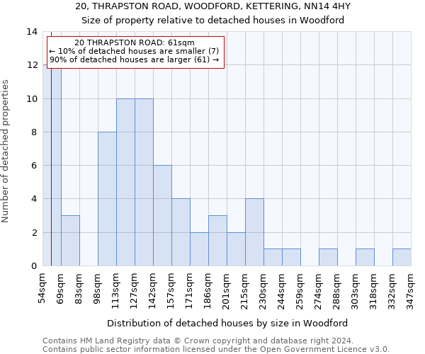 20, THRAPSTON ROAD, WOODFORD, KETTERING, NN14 4HY: Size of property relative to detached houses in Woodford