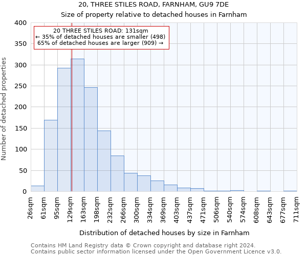 20, THREE STILES ROAD, FARNHAM, GU9 7DE: Size of property relative to detached houses in Farnham