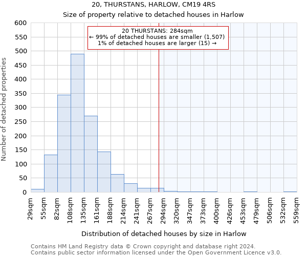 20, THURSTANS, HARLOW, CM19 4RS: Size of property relative to detached houses in Harlow