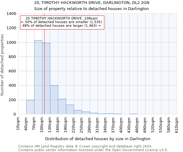 20, TIMOTHY HACKWORTH DRIVE, DARLINGTON, DL2 2GN: Size of property relative to detached houses in Darlington