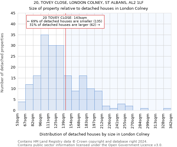20, TOVEY CLOSE, LONDON COLNEY, ST ALBANS, AL2 1LF: Size of property relative to detached houses in London Colney