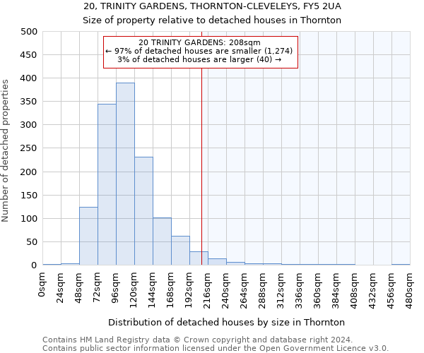20, TRINITY GARDENS, THORNTON-CLEVELEYS, FY5 2UA: Size of property relative to detached houses in Thornton