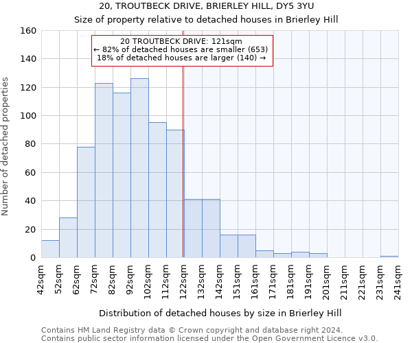 20, TROUTBECK DRIVE, BRIERLEY HILL, DY5 3YU: Size of property relative to detached houses in Brierley Hill