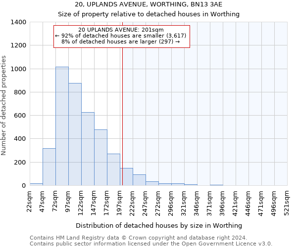 20, UPLANDS AVENUE, WORTHING, BN13 3AE: Size of property relative to detached houses in Worthing