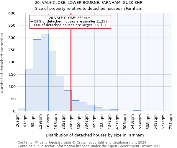 20, VALE CLOSE, LOWER BOURNE, FARNHAM, GU10 3HR: Size of property relative to detached houses in Farnham