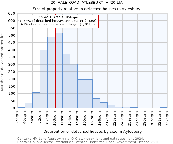 20, VALE ROAD, AYLESBURY, HP20 1JA: Size of property relative to detached houses in Aylesbury