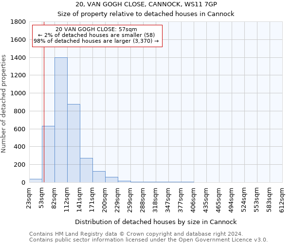 20, VAN GOGH CLOSE, CANNOCK, WS11 7GP: Size of property relative to detached houses in Cannock