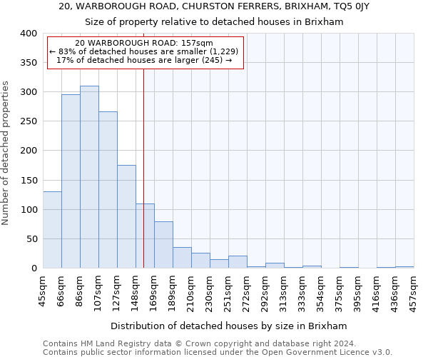 20, WARBOROUGH ROAD, CHURSTON FERRERS, BRIXHAM, TQ5 0JY: Size of property relative to detached houses in Brixham