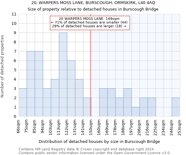 20, WARPERS MOSS LANE, BURSCOUGH, ORMSKIRK, L40 4AQ: Size of property relative to detached houses in Burscough Bridge