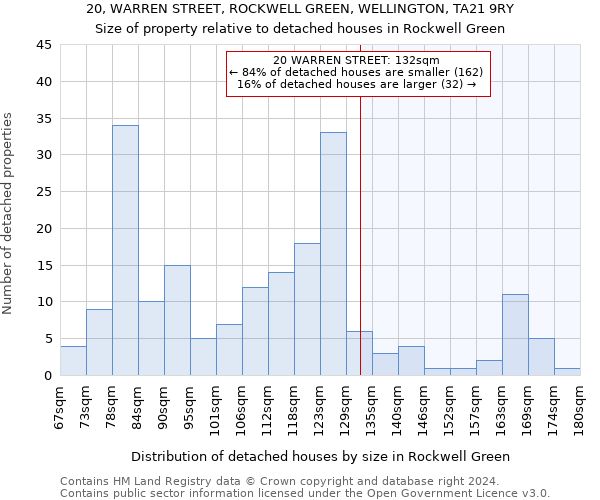 20, WARREN STREET, ROCKWELL GREEN, WELLINGTON, TA21 9RY: Size of property relative to detached houses in Rockwell Green