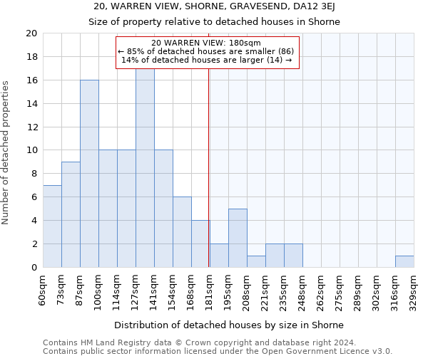 20, WARREN VIEW, SHORNE, GRAVESEND, DA12 3EJ: Size of property relative to detached houses in Shorne