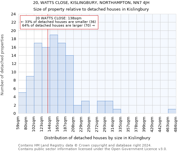 20, WATTS CLOSE, KISLINGBURY, NORTHAMPTON, NN7 4JH: Size of property relative to detached houses in Kislingbury