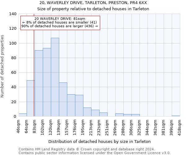 20, WAVERLEY DRIVE, TARLETON, PRESTON, PR4 6XX: Size of property relative to detached houses in Tarleton
