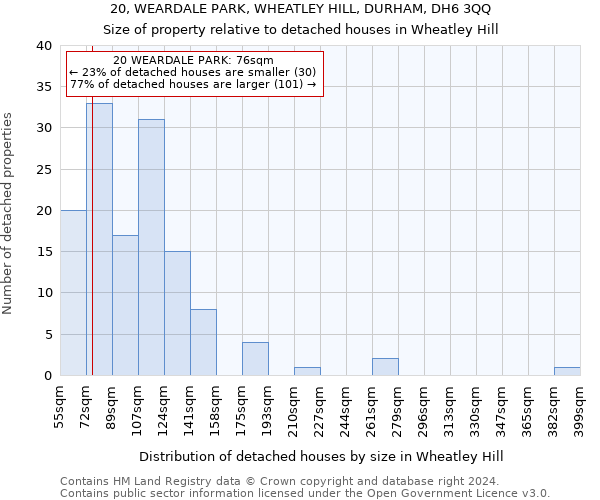 20, WEARDALE PARK, WHEATLEY HILL, DURHAM, DH6 3QQ: Size of property relative to detached houses in Wheatley Hill