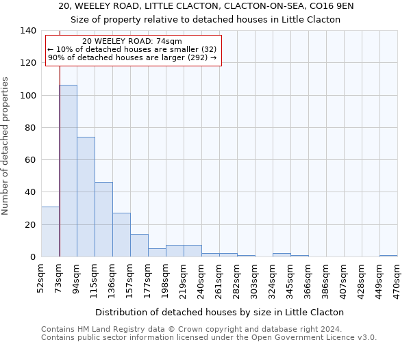 20, WEELEY ROAD, LITTLE CLACTON, CLACTON-ON-SEA, CO16 9EN: Size of property relative to detached houses in Little Clacton