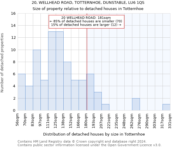 20, WELLHEAD ROAD, TOTTERNHOE, DUNSTABLE, LU6 1QS: Size of property relative to detached houses in Totternhoe