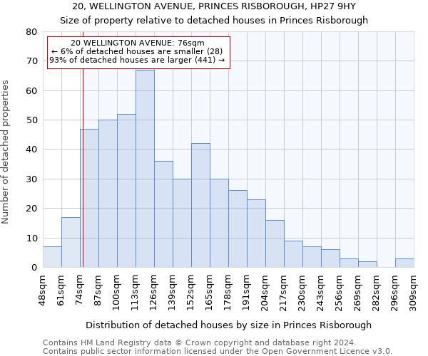 20, WELLINGTON AVENUE, PRINCES RISBOROUGH, HP27 9HY: Size of property relative to detached houses in Princes Risborough