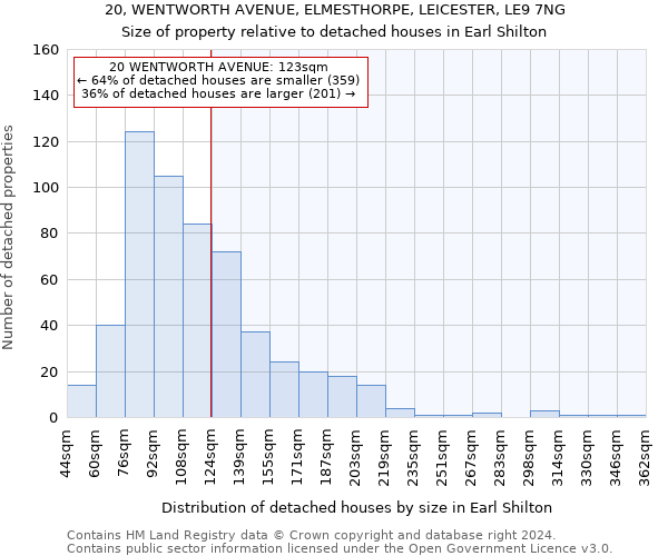 20, WENTWORTH AVENUE, ELMESTHORPE, LEICESTER, LE9 7NG: Size of property relative to detached houses in Earl Shilton