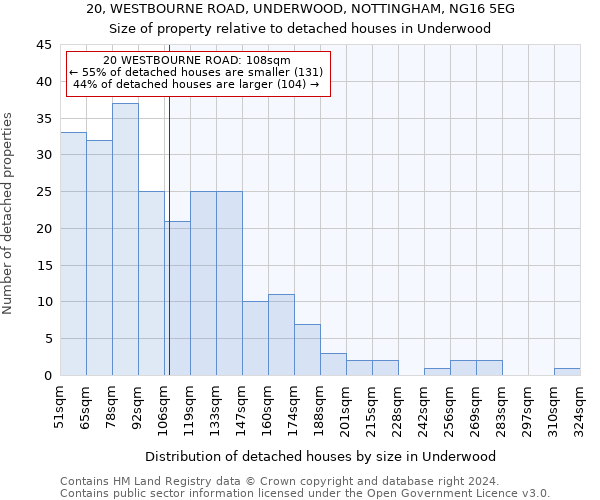 20, WESTBOURNE ROAD, UNDERWOOD, NOTTINGHAM, NG16 5EG: Size of property relative to detached houses in Underwood