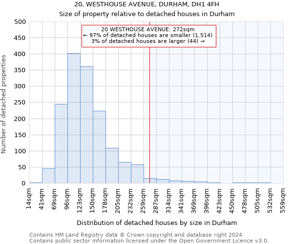 20, WESTHOUSE AVENUE, DURHAM, DH1 4FH: Size of property relative to detached houses in Durham