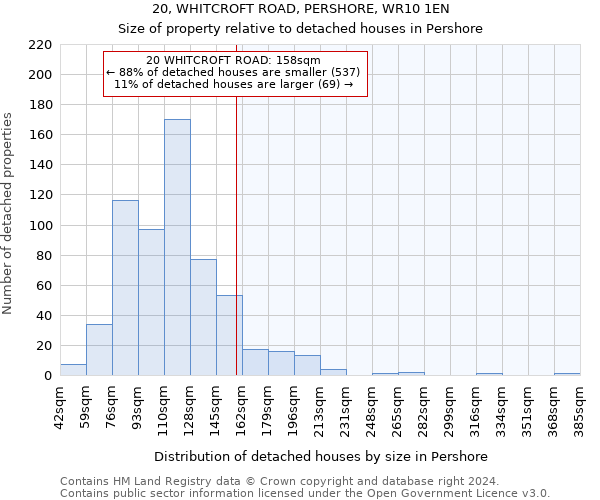 20, WHITCROFT ROAD, PERSHORE, WR10 1EN: Size of property relative to detached houses in Pershore