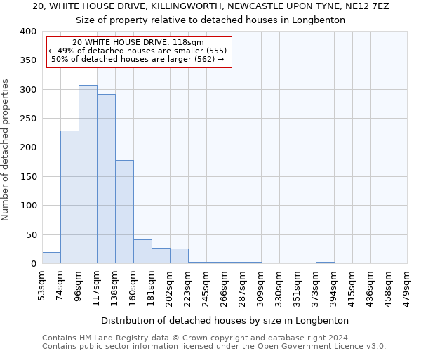 20, WHITE HOUSE DRIVE, KILLINGWORTH, NEWCASTLE UPON TYNE, NE12 7EZ: Size of property relative to detached houses in Longbenton