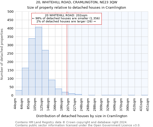 20, WHITEHILL ROAD, CRAMLINGTON, NE23 3QW: Size of property relative to detached houses in Cramlington