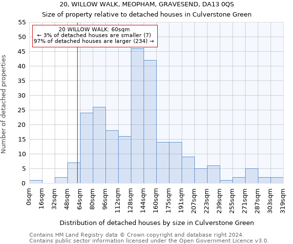 20, WILLOW WALK, MEOPHAM, GRAVESEND, DA13 0QS: Size of property relative to detached houses in Culverstone Green