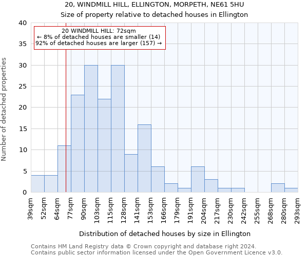 20, WINDMILL HILL, ELLINGTON, MORPETH, NE61 5HU: Size of property relative to detached houses in Ellington