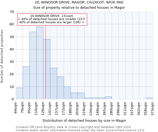 20, WINDSOR DRIVE, MAGOR, CALDICOT, NP26 3NG: Size of property relative to detached houses in Magor