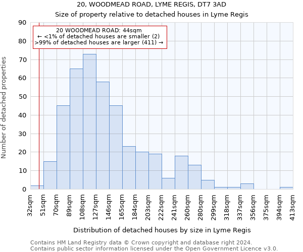 20, WOODMEAD ROAD, LYME REGIS, DT7 3AD: Size of property relative to detached houses in Lyme Regis