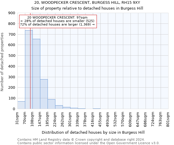 20, WOODPECKER CRESCENT, BURGESS HILL, RH15 9XY: Size of property relative to detached houses in Burgess Hill
