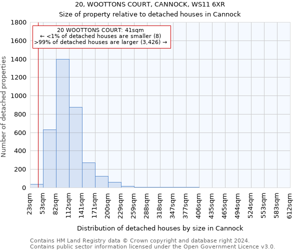 20, WOOTTONS COURT, CANNOCK, WS11 6XR: Size of property relative to detached houses in Cannock