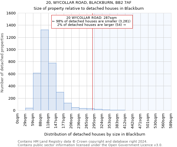 20, WYCOLLAR ROAD, BLACKBURN, BB2 7AF: Size of property relative to detached houses in Blackburn