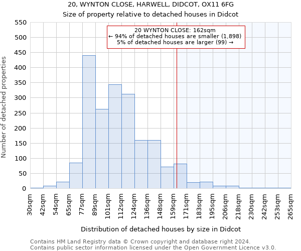 20, WYNTON CLOSE, HARWELL, DIDCOT, OX11 6FG: Size of property relative to detached houses in Didcot