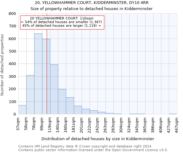 20, YELLOWHAMMER COURT, KIDDERMINSTER, DY10 4RR: Size of property relative to detached houses in Kidderminster
