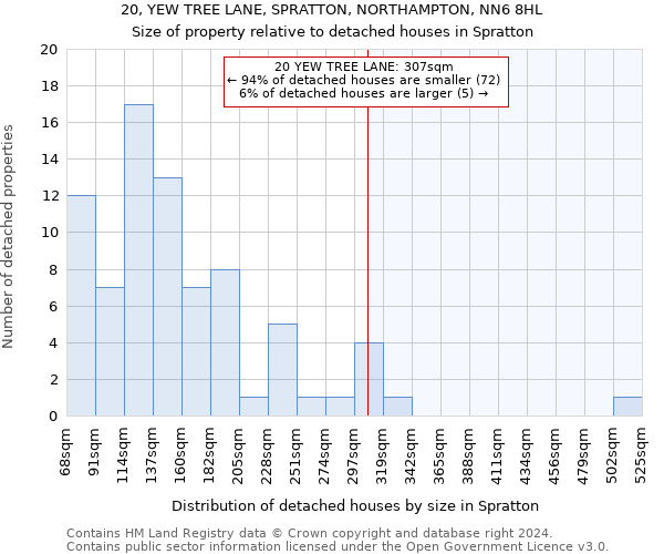 20, YEW TREE LANE, SPRATTON, NORTHAMPTON, NN6 8HL: Size of property relative to detached houses in Spratton