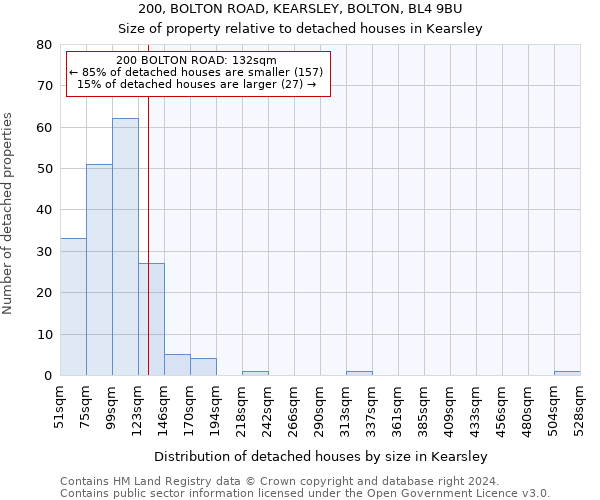 200, BOLTON ROAD, KEARSLEY, BOLTON, BL4 9BU: Size of property relative to detached houses in Kearsley