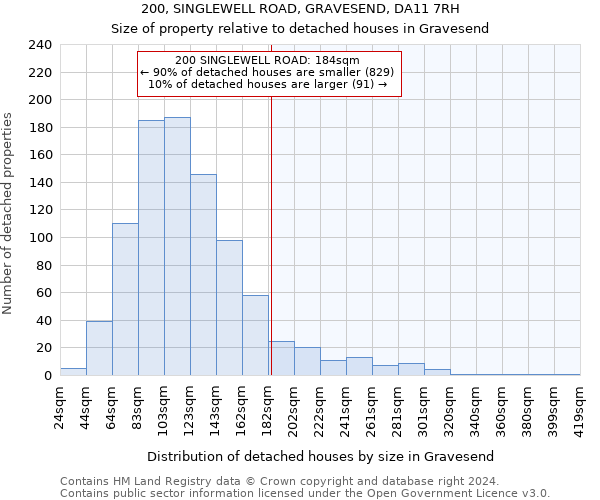 200, SINGLEWELL ROAD, GRAVESEND, DA11 7RH: Size of property relative to detached houses in Gravesend