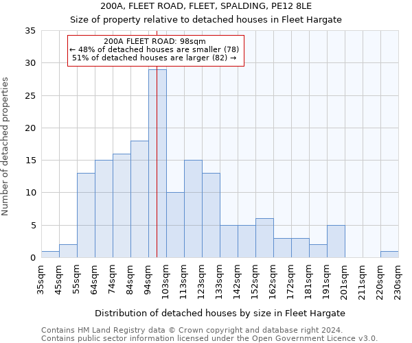 200A, FLEET ROAD, FLEET, SPALDING, PE12 8LE: Size of property relative to detached houses in Fleet Hargate