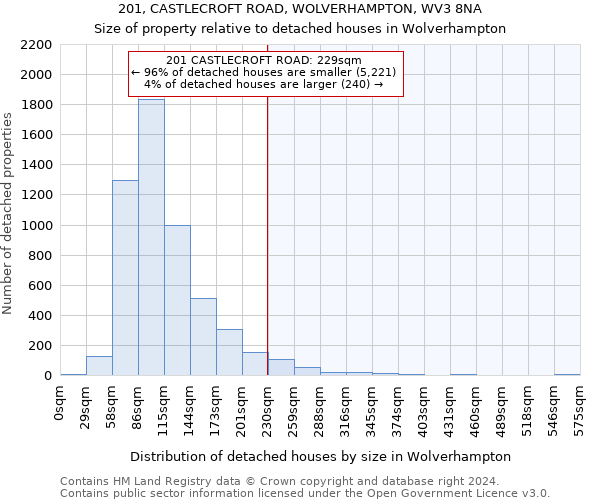 201, CASTLECROFT ROAD, WOLVERHAMPTON, WV3 8NA: Size of property relative to detached houses in Wolverhampton
