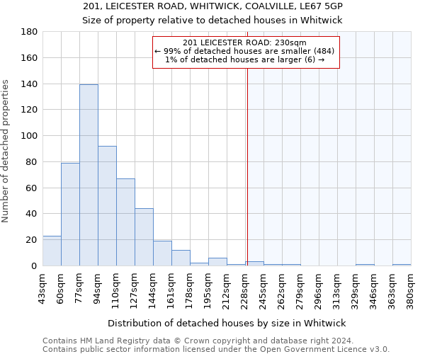 201, LEICESTER ROAD, WHITWICK, COALVILLE, LE67 5GP: Size of property relative to detached houses in Whitwick