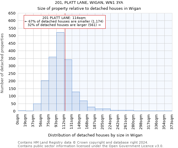 201, PLATT LANE, WIGAN, WN1 3YA: Size of property relative to detached houses in Wigan