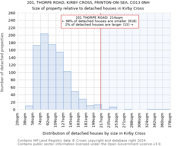 201, THORPE ROAD, KIRBY CROSS, FRINTON-ON-SEA, CO13 0NH: Size of property relative to detached houses in Kirby Cross