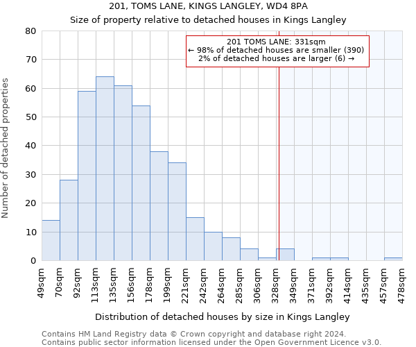 201, TOMS LANE, KINGS LANGLEY, WD4 8PA: Size of property relative to detached houses in Kings Langley