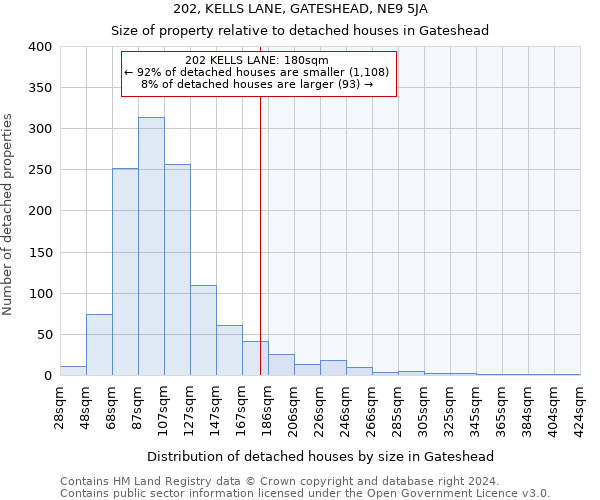 202, KELLS LANE, GATESHEAD, NE9 5JA: Size of property relative to detached houses in Gateshead