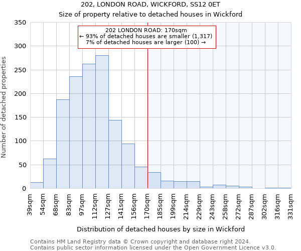 202, LONDON ROAD, WICKFORD, SS12 0ET: Size of property relative to detached houses in Wickford